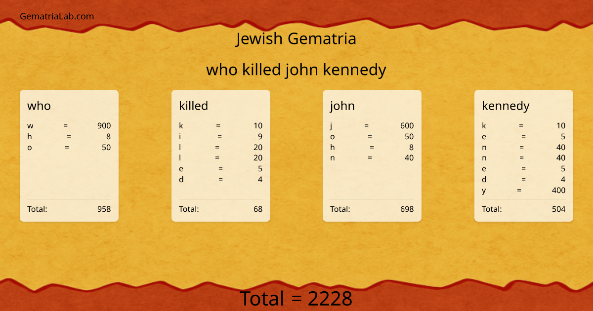 who killed john kennedy in jewish Gematria